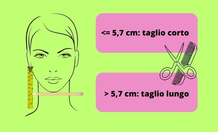 regola dei 2,25 pollici per tagliare capelli